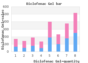 buy diclofenac gel online from canada