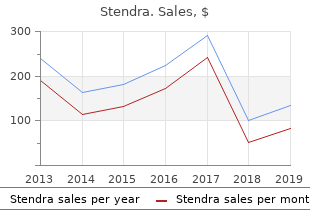 discount 200 mg stendra free shipping