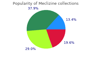 order meclizine us