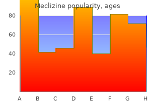 meclizine 25mg on line