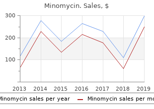 order minomycin toronto