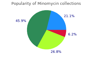 order 50mg minomycin fast delivery