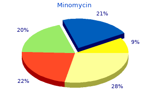 purchase minomycin with a mastercard