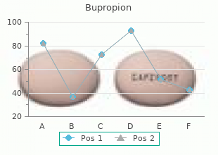 effective 150 mg bupropion