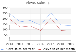 discount aleve generic