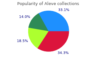 aleve 500mg free shipping