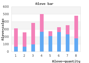 cheap 250 mg aleve