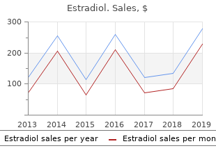 buy estradiol 2mg without a prescription