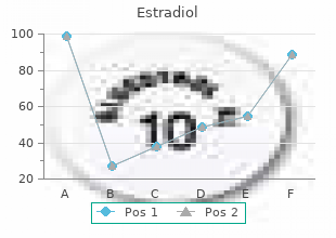 buy estradiol 1mg cheap