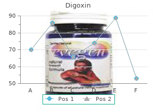 generic digoxin 0.25 mg mastercard