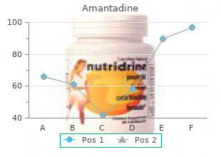 buy amantadine toronto