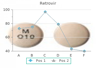 discount retrovir 100mg visa