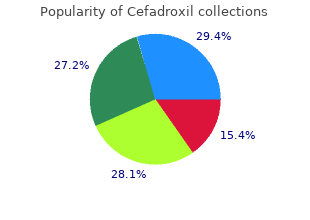 generic 250 mg cefadroxil