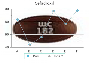 buy discount cefadroxil 250 mg online