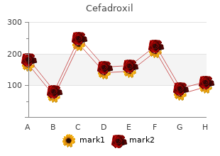 buy cefadroxil 250 mg with amex