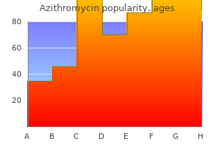 100 mg azithromycin sale