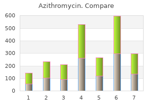 buy discount azithromycin 250 mg online