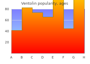 generic ventolin 100 mcg amex