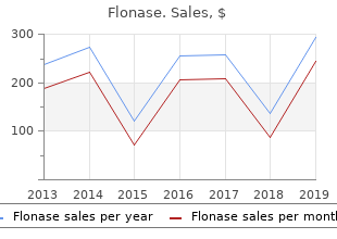 flonase 50mcg lowest price