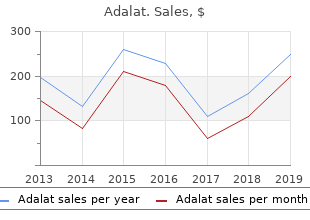 adalat 20 mg mastercard