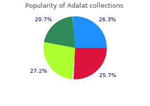 discount adalat 30mg without a prescription