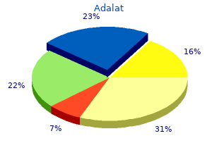 cheap 30mg adalat visa