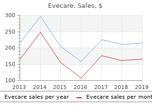 buy evecare 30 caps lowest price