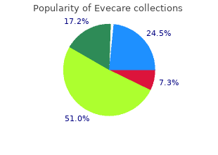 order evecare overnight delivery