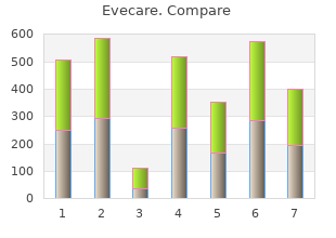 buy evecare 30caps on-line