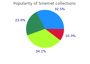 cheap sinemet 110mg with amex