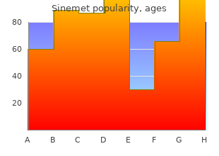 purchase cheapest sinemet