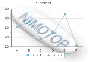 generic sinemet 300 mg amex