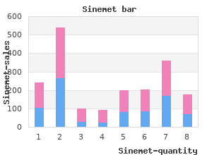 order 300mg sinemet with visa