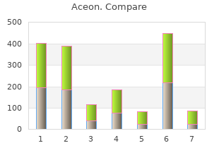 best order aceon