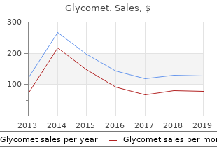 glycomet 500mg low price
