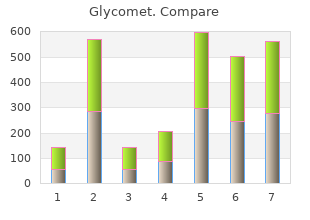 cheap glycomet uk