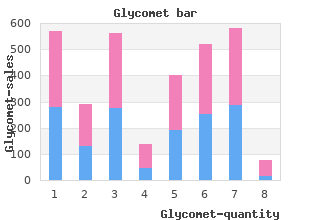 purchase glycomet online
