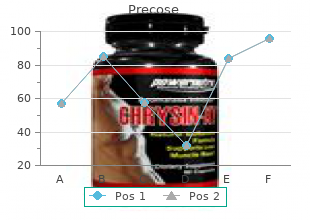 buy precose 25mg otc