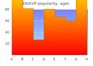 buy ddavp canada