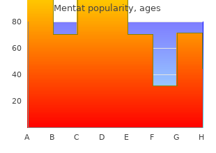 order mentat overnight