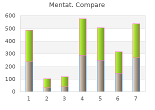 mentat 60caps with mastercard