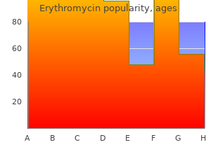 purchase line erythromycin