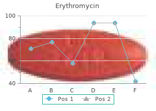 order discount erythromycin on line