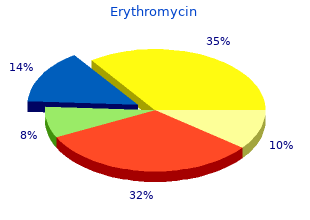 generic erythromycin 250mg without prescription