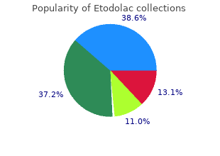 etodolac 200 mg