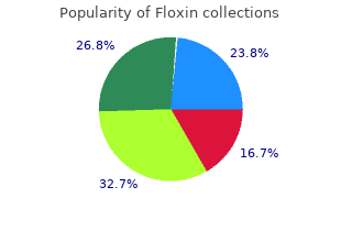 cheap floxin master card