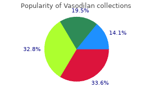 cheap 20mg vasodilan with visa