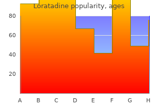 buy generic loratadine online