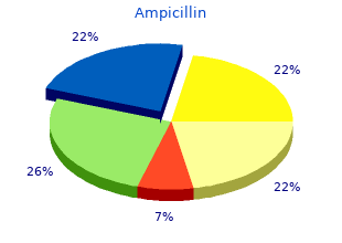order ampicillin 500 mg on-line