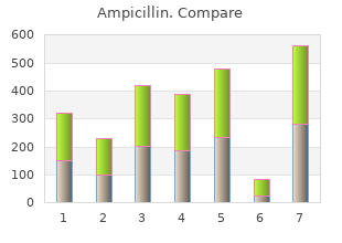 buy cheap ampicillin online